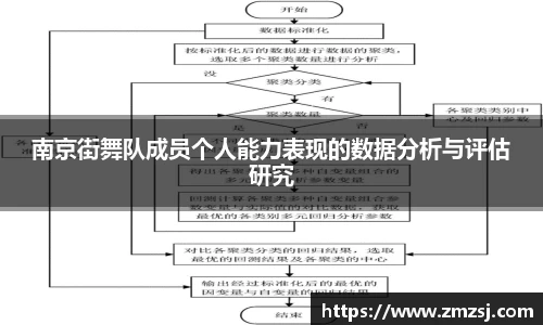 南京街舞队成员个人能力表现的数据分析与评估研究