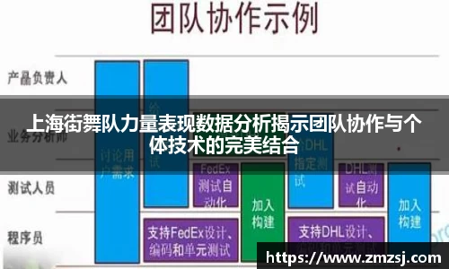 上海街舞队力量表现数据分析揭示团队协作与个体技术的完美结合