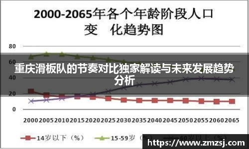 重庆滑板队的节奏对比独家解读与未来发展趋势分析