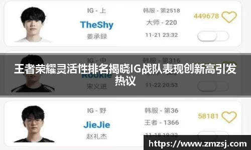 王者荣耀灵活性排名揭晓IG战队表现创新高引发热议